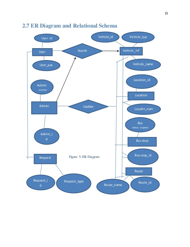 Vehicle Management System Project Report