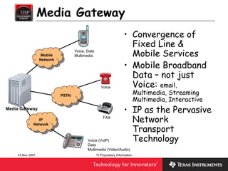 Media Gateway
                                                                       • Convergence of
                                                                         Fixed Line &
                   Mobile
                    Mobile
                                     Voice, Data
                                     Multimedia                          Mobile Services
                  Network
                                                                       • Mobile Broadband
                   Network


                                                                         Data – not just
                                                      Voice              Voice: email,
                             PSTN
                                                                                Multimedia, Streaming
                              PSTN
                                                                                Multimedia, Interactive
Media Gateway
                                                                       • IP as the Pervasive
                IP
                 IP
                                                        FAX
                                                                         Network
                                                                         Transport
             Network
              Network


                                            Voice (VoIP)                 Technology
                                            Data
                                            Multimedia (Video/Audio)
    14 Nov 2007                                    TI Proprietary Information
 