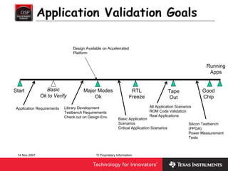 Application Validation Goals

                                Design Available on Accelerrated
                                Platform


                                                                                                               Running
                                                                                                                Apps


Start            Basic                Major Modes                    RTL                      Tape           Good
               Ok to Verify               Ok                        Freeze                     Out           Chip

 Application Requirements   Library Development                                 All Application Scenarios
                            Testbench Requirements                              ROM Code Validation
                            Check out on Design Env.                            Real Applications
                                                             Basic Application
                                                             Scenarios                                 Silicon Testbench
                                                             Critical Application Scenarios            (FPGA)
                                                                                                       Power Measurement
                                                                                                       Tests



 14 Nov 2007                                 TI Proprietary Information
 