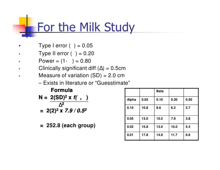 sample size power analysis sample size power analysis