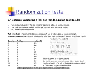 Randomization Tests | PPT