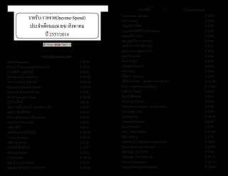 ธรรมรัตน์ 2 2 Dhammaratana ธรรมรัตน์ 2 3 Dhammaratana 
รายรับ-รายจ่าย(Income-Spend) 
ประจำ�เดือนเมษายน-สิงหาคม 
ปี 2557/2014 
รายรับเดือนเมษายน 2557 
Saard Sanpaaarsa $ 40.00 
Peter & Thongmuan Milosavljevic $ 29.00 
น.ส.ภัทริน บุญสวัสดิ์ $ 40.00 
Pranom Jabkul & Family $ 200.00 
พ่อแก้ว-แม่สม พุทธวงค์ $ 100.00 
Boonrak & Ratana Tantisira $ 200.00 
Boonsom & Donald Glass $ 50.00 
Jim & Sommai Lovetro $ 100.00 
อุไร ตะสิทธิ์ $ 60.00 
คุณวรรณศิริ กุลสารี, คุณเกษม มาลัย $ 20.00 
คุณกิ่งกาญ ซื่อสัตย์ $ 40.00 
David & Somruay Maccracken $ 30.00 
นฤวรรณ ประกอบกิจ $ 40.00 
อุดม แซ่อึ๋ง $ 20.00 
คุณปีเตอร์-ดารินี ไมเคิล $ 100.00 
Nayika Kamales $ 300.00 
รติพร มั่นพรหม $ 20.00 
ปาริชาติ ชื่นนิรันดิ์ $ 10.00 
Wanpen Brumer $ 20.00 
Wilai Gould $ 100.00 
Dan & Toy Winwood $ 50.00 
คุณพยุง-คุณจินตนา งามสะอาด $ 150.00 
Prabhassara Agkrasa $ 50.00 
Kim Vanram $ 20.00 
ขวัญฤทัย ทวีผล $ 20.00 
Lily มงคลเลิศศิริกุล และคุณแม่ $ 20.00 
คุณสมศรี มาแตง $ 80.00 
คุณบุญเสริม งามสะอาด $ 50.00 
คุณจันทิมา จิระเชิดชูวงค์ $ 20.00 
คุณสุกานดา บุพพานนท์ $ 50.00 
คุณปรียา(หมุย) $ 30.00 
ต้นผ้าป่า DC $ 40.00 
เฉลิมพันธ์ จาบกุล $ 20.00 
Kim Hong $ 20.00 
นิมิตตา Tennedel $ 20.00 
สุรีรัตน์ แสงซ้ง – คุณจารุวรรณ สุขก้อง $ 150.00 
Kran Prangchaikul & Family $ 100.00 
ปาณิสร คำ�อุดม $ 60.00 
อัญมณี ดีขุนทด $ 10.00 
จารุวรรณ สุขก้อง $ 10.00 
Pattaraporn Chairach – Robert Seibel $ 50.00 
Jim Moddy Frey $ 20.00 
Somsong Fox $ 100.00 
Thassanee Jampee $ 20.00 
Ruam Howell $ 20.00 
ร้าน Teerak Indiana $ 160.00 
Maly Sickles $ 25.00 
Damdee & Chaikham Kingsidaphone $ 100.00 
Supamard & Lee Anderson $ 100.00 
คุณกัญญา สว่างโรจน์ $ 50.00 
Pittsburgh Thai Food, Inc $ 100.00 
Sasitorn Reanmanee $ 100.00 
James & Pimjai Birmingham $ 150.00 
 