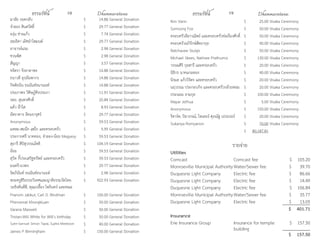 ธรรมรัตน์ Dhammaratana ธรรมรัตน์ Dhammaratana18 19
มาลัย รอดกลับ $ 14.88 General Donation
จำ�ลอง สินสวัสดิ์ $ 29.77 General Donation
องุ่น ช่างแก้ว $ 7.74 General Donation
เขมธิดา เลิศอำ�ไพมนต์ $ 29.77 General Donation
อาจารย์แรม $ 2.98 General Donation
ชวนพิศ $ 2.98 General Donation
สัญญา $ 3.57 General Donation
ขจิตรา จิรธาดาพร $ 14.88 General Donation
ธนาวดี อุปถัมพากร $ 14.88 General Donation
กิตติธนิน ธนนันท์ธนานนท์ $ 14.88 General Donation
ประภาพร วิศิษฏ์ศิรประภา $ 11.91 General Donation
รตอ. สุนทรศักดิ์ $ 20.84 General Donation
แต้ว น้ำ�ใส $ 8.93 General Donation
อัตราคาร รัตนจารุศร์ $ 29.77 General Donation
Anonymous $ 59.53 General Donation
แหลม-สมนึก แซ่โก และครอบครัว $ 5.95 General Donation
ประกายศรี นาคทอง, จำ�ลอง-น้อย Megyesy $ 59.53 General Donation
สุอารี สิปิสุวรรณโชติ $ 104.19 General Donation
อ้อย $ 59.53 General Donation
สุวิท กี้ประเสริฐทรัพย์ และครอบครัว $ 59.53 General Donation
มนตรี-นวพร $ 29.77 General Donation
จิตภินันท์ ธนนันท์ธนานนท์ $ 2.98 General Donation
พระครูสิริอรรถวิเทศและญาติธรรมวัดไทย
วอชิงตันดีซี, คุณเปลื้อง ไพรินทร์ และคณะ
$ 922.93 General Donation
Pranom Jabkul, Carl D. Bindman $ 100.00 General Donation
Phimonrat Khongkluan $ 50.00 General Donation
Varana Maxwell $ 50.00 General Donation
Tristan-Will White for Will's birthday $ 50.00 General Donation
Sutin-Samuel Simon Tapia, Sujitra Meeboon $ 40.00 General Donation
James P Birmingham $ 150.00 General Donation
Kim Vann $ 25.00 Visaka Ceremony
Somsong Fox $ 50.00 Visaka Ceremony
ครอบครัวลีลาวณิชย์ และครอบครัวช่อเรืองศักดิ์ $ 50.00 Visaka Ceremony
ครอบครัวอภิรักษ์สัตยากุล $ 40.00 Visaka Ceremony
Ratchavee Stulgis $ 50.00 Visaka Ceremony
Michael Skees, Natinee Prathumsi $ 130.00 Visaka Ceremony
วรรณศิริ กุลสารี และครอบครัว $ 20.00 Visaka Ceremony
นิธิกร นาคแกมทอง $ 40.00 Visaka Ceremony
นิรมล แก้ววิจิตร และครอบครัว $ 20.00 Visaka Ceremony
นฤวรรณ ประกอบกิจ และครอบครัวกล้วยหอม $ 20.00 Visaka Ceremony
ประนอม จามกุล $ 100.00 Visaka Ceremony
Mayar Jethua $ 5.00 Visaka Ceremony
Anonymous $ 150.00 Visaka Ceremony
ริชาร์ด, ปิยาภรณ์, ไทเลอร์ ศุภณัฐ เปปเปอร์ $ 20.00 Visaka Ceremony
Sukanya Romyanon $ 70.00 Visaka Ceremony
$ 80,187.81
รายจ่าย
Utilities
Comcast Comcast fee $ 105.20
Monroeville Municipal AuthorityWater/Sewer fee $ 39.70
Duquesne Light Company Electric fee $ 86.66
Duquesne Light Company Electric fee $ 14.49
Duquesne Light Company Electric fee $ 106.84
Monroeville Municipal AuthorityWater/Sewer fee $ 35.77
Duquesne Light Company Electric fee $ 13.05
$ 401.71
Insurance
Erie Insurance Group Insurance for temple
building
$ 157.50
$ 157.50
 