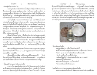 ธรรมรัตน์ Dhammaratana ธรรมรัตน์ Dhammaratana18 19
- ออยล์พูลลิ่งทำ�งานอย่างไร?
	 ออยล์พูลลิ่งเป็นการบำ�บัดที่ทำ�ได้ง่ายที่สุดแต่ก็มีประสิทธิภาพมากที่สุด
ในบรรดาการรักษาทางธรรมชาติด้วยเช่นกัน สำ�หรับหลายๆคนมีความรู้สึกว่า แค่
การอมและเคลื่อนน้ำ�มันไปทั่วๆปาก ไม่น่าจะช่วยรักษาโรคได้ อันที่จริงออยล์พูล
ลิ่งไม่ได้รักษาโรค แต่มันช่วยขจัดแบคทีเรียที่เป็นสาเหตุของโรคหรือเป็นตัวการ
ปล่อยสารพิษให้หมดไป เพื่อให้ร่างกายมีโอกาสได้ฟื้นฟู
	 ออยล์พูลลิ่งเป็นกระบวนการทางชีววิทยาล้วนๆ แบคทีเรียในช่องปากที่
ก่อให้เกิดโรคร้ายหรือปล่อยสารพิษแก่ร่างกายนั้น แต่ละเซลล์ของมันจะปกคลุม
ด้วยน้ำ�มันหรือเนื้อเยื่อที่เป็นไขมันซึ่งเป็นเรื่องธรรมดาของผิวเซลล์ (เซลล์ของคน
เราก็ล้อมรอบด้วยส่วนผสมของไขมันเช่นเดียวกัน) เมื่อคุณเทน้ำ�มันลงในน้ำ� สิ่ง
ที่เกิดขึ้นคือ น้ำ�กับน้ำ�มันจะแยกกันอยู่ไม่ยอมผสมรวมกัน แต่ถ้าคุณเทน้ำ�มันสอง
ชนิดเข้าด้วยกัน สิ่งที่เกิดขึ้นคือ น้ำ�มันทั้งสองจะผสมรวมและดึงดูดซึ่งกันและกัน
นี่คือความลับของออยล์พูลลิ่ง
	 เมื่อคุณใส่น้ำ�มันลงในปาก เนื้อเยื่อที่เป็นน้ำ�มันหรือไขมันของแบคทีเรีย
จะถูกน้ำ�มันดูดไว้ ขณะคุณเคลื่อนน้ำ�มันไปทั่วช่องปาก แบคทีเรียที่ซ่อนอยู่ภายใต้
รอยแยกของเหงือกและฟันหรือตามซอกของฟัน จะถูกดูดออกจากที่ซ่อนและติด
แน่นอยูในส่วนผสมของน้ำ�มัน ยิ่งนานยิ่งมาก หลังจากผ่านไป 20 นาที ส่วนผสม
ของน้ำ�มันจะเต็มไปด้วยแบคทีเรีย ไวรัส ฯลฯ คุณจึงควรบ้วนทิ้งไปมากกว่าที่จะ
กลืนมัน
	 เศษอาหารที่ติดอยู่ตามซอกฟันซึ่งเป็นอาหารของแบคทีเรียจะถูกดูดออก
ด้วยเช่นกัน สิ่งที่ไม่ใช่น้ำ�มัน (water based) จะถูกดูดออกด้วยน้ำ�ลาย น้ำ�ลายยังช่วย
ลดกรดที่เกิดจากแบคทีเรีย
	 เมื่อแบคทีเรียรวมทั้งพิษร้ายที่เกิดจากแบคทีเรียถูกดูดออกไป จึงเป็น
โอกาสดีที่ร่างกายได้ทำ�การฟื้นฟู การอักเสบทั้งหลายหมดไป กระแสเลือดเป็น
ปกติ เนื้อเยื่อที่เสียหายได้รับการซ่อมแซม การมีสุขภาพดีจึงกลับมาในที่สุด
- น้ำ�มันชนิดใดเหมาะจะใช้ทำ�ออยล์พูลลิ่ง?
	 ตามตำ�ราโบราณของอินเดียแนะนำ�ให้ใช้น้ำ�มันดอกทานตะวันหรือน้ำ�มัน
งาเนื่องจากเป็นน้ำ�มันที่หาได้ทั่วไปในอินเดียขณะนั้นDr.Fifeกล่าวว่าน้ำ�มันชนิด
ใดก็สามารถใช้ทำ�ออยล์พูลลิ่งได้ แต่โดยส่วนตัวแล้วชอบน้ำ�มันมะพร้าว เนื่องจาก
ต้องการใช้น้ำ�มันที่เป็นประโยชน์ต่อสุขภาพ น้ำ�มันมะพร้าวเป็นประโยชน์ต่อ
สุขภาพมากกว่าน้ำ�มันดอกทานตะวัน น้ำ�มันงา หรือน้ำ�มันพืชชนิดใดๆ (กรดลอริ
คในน้ำ�มันมะพร้าวเมื่อถูกกับเอนไซม์ในน้ำ�ลายจะแตกตัวเป็นโมโนกลีเซอไรด์ชื่อ
ว่า โมโนลอริน ซึ่งมีฤทธิ์ในการฆ่าเชื้อโรค) เหตุผลอีกประการหนึ่ง ชอบที่น้ำ�มัน
มะพร้าวมีรสชาตินุ่มนวล น้ำ�มันบริสุทธิ์ชนิดอื่นๆเช่นน้ำ�มันมะกอกและน้ำ�มันงามี
กลิ่นรสรุนแรง น้ำ�มันมะพร้าวบริสุทธิ์บีบเย็นที่ได้รับการผลิตอย่างมีคุณภาพจะ มี
ความสะอาดถูกอนามัย แถมยังมีกลิ่นและรสชาติน่าพอใจอีกด้วย
- วิธีการทำ�ออยล์พูลลิ่ง
	 * ทำ�ขณะที่ท้องว่าง จะดื่มน้ำ�ก่อนหรือไม่ก็ได้
	 * ใช้น้ำ�มันมะพร้าวบริสุทธิ์บีบเย็นประมาณ 2-3 ช้อนชา อมไว้ในปาก
	 * ค่อยๆ ดูด ดัน และดึง ให้น้ำ�มันไหลผ่านฟันและเหงือก
	 * น้ำ�มันจะเปลี่ยนเป็นขุ่นหรือมีสีเหลือง
	 * เคลื่อนน้ำ�มันไปทั่วๆปากอย่างต่อเนื่องเป็นเวลา 15-20 นาที
	 * จากนั้นให้บ้วนน้ำ�มันทิ้งไป
	 * บ้วนปากด้วยน้ำ�สะอาด ตามด้วยการดื่มน้ำ�
	 * ทำ�อย่างนี้วันละครั้งเป็นอย่างน้อย
- โรคที่ได้รับรายงานว่าตอบสนองต่อการทำ�ออยล์พูลลิ่ง
	 ผลของการทำ�ออยล์พูลลิ่งที่เห็นได้ชัดเจนคือ สุขภาพในช่องปากดีขึ้น ฟัน
 