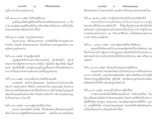 ธรรมรัตน์ Dhammaratana ธรรมรัตน์ Dhammaratana22 23
รุ่งเรือง ทำ�มาค้าขายคล่องตัว สาธุ
วันที่ ๑๙-๒๑ ต.ค. ๒๕๕๕ : ถือศีลปฏิบัติธรรม
	 ญาติโยมมาถือศีลปฏิบัติธรรมที่วัดป่าธรรมรัตน์ตลอดระยะเวลา ๒ คืน
๑ วัน ขออนุโมทนาบุญที่มีกุศลจิตในการฝึกฝนพัฒนาจิตใจตนเอง ขอให้เจริญใน
ธรรมของพระสัมมาสัมพุทธเจ้ายิ่งๆ ขึ้นไป
วันที่ ๒๘ ต.ค. ๒๕๕๕ : ทำ�บุญวันออกพรรษา
	 วันมหาปวารณา หรือวันออกพรรษา ทางวัดจัดให้มีการทำ�บุญตักบาตร
รักษาศีล สวดมนต์ ฟังพระธรรมเทศนา มีญาติโยมมาร่วมทำ�บุญพอสมควร ขอ
อนุโมทนาบุญกับทุกท่าน
วันที่ ๔ พ.ย. ๒๕๕๕ : ทำ�บุญกฐินสามัคคี
	 บุญกฐินสามัคคีแรกของทางวัดป่าธรรมรัตน์ เมืองพิทส์เบิร์ก มีญาติ
ธรรมจากหลายรัฐเดินทางมาร่วมงาน เป็นต้นว่า รัฐโอไฮโอ่ รัฐเวอร์จีเนีย รัฐแมรี่
แลนด์ รัฐวอชิงตันดีซี ขออนุโมทนาบุญกับญาติโยมทุกท่านที่ร่วมมือกันจนงาน
ต่างๆ สำ�เร็จออกมาด้วยความเรียบร้อย ขอให้ได้บุญกันทุกคน
วันที่ ๗ พ.ย. ๒๕๕๕ : บรรยายเรื่องบทบาทสตรีที่ม.เพนเสต็ท
	 ดร.สเตฟานี มหาวิทยาลัยเพนสเตท นิมนต์พระอาจารย์ดร.มหาถนัด
อตฺถจารี, พระมหาสุรตาล สิทฺธิผโล และพระมหาปิยะ อุตฺตมปญฺโญ ไปบรรยาย
เรื่องบทบาทสตรีในพระพุทธศาสนาให้นักศึกษาพยาบาลฟัง โดยมีคุณโยมบุญมณี
แม็คคาซี่ และคุณโยมสมทรง ฟ็อก เป็นพนักงานขับรถไป-กลับ ขออนุโมทนาบุญ
กับทั้งสองท่านมา ณ โอกาสนี้
วันที่ ๗ พ.ย. ๒๕๕๕ : ร่วมงานกฐินสามัคคีฝั่งตะวันตก
	 พระอาจารย์มหาพิรุฬห์ พทฺธสีโล ได้รับนิมนต์จากเพื่อนพระธรรมทูตให้
เดินทางไปร่วมงานกฐินที่ฝั่งตะวันตกของอเมริกา เลยถือโอกาสแวะเยี่ยมเยือน
เพื่อนตามวัดต่างๆ ในแถบตะวันตก และเป็นการศึกษาดูงานพระศาสนาอีกด้วย
วันที่ ๑๖-๑๘ พ.ย. ๒๕๕๕ : งานกฐินพระราชทานวัดไทยกรุงวอชิงตัน,ดี.ซี.
	 คณะสงฆ์วัดป่าธรรมรัตน์เดินทางไปช่วยงานและร่วมงานกฐิน
พระราชทานที่วัดไทยกรุงวอชิงตัน,ดี.ซี. ทั้งนี้ญาติโยมตัวแทนชาวพิทส์เบิร์กคือ
คุณโยมอุไร-คุณโยมบุญมณี-คุณโยมสมทรงได้นำ�ต้นผ้าป่าบริวารกฐินไปทอด
ถวายสมทบทุนสร้างอาคาร ๘๐ ปีหลวงตาชีอีกด้วย ได้ปัจจัยสมทบทุนจำ�นวน
๑,๓๕๐ เหรียญ ขออนุโมทนา
วันที่ ๒๑ - ๒๕ พ.ย. ๒๕๕๕ : ร่วมงานกฐินสามัคคีวัดป่าสันติธรรม
	 คณะสงฆ์ได้เดินทางต่อไปร่วมงานทอดกฐินสามัคคีวัดป่าสันติธรรม และ
ได้นำ�ต้นผ้าป่าบริวารกฐินจากการทำ�บุญของชาวเมืองพิทส์เบิร์กไปร่วมทอดถวาย
สมทบทุนสร้างศาลารวมใจของวัดโดยได้ปัจจัยบำ�รุงวัดจำ�นวน ๕๙๔ เหรียญ ขอ
อนุโมทนา
วันที่ ๑-๑๗ ธ.ค. ๒๕๕๕ : เยี่ยมญาติธรรมและร่วมปฏิบัติธรรม
	 คณะสงฆ์วัดป่าธรรมรัตน์เดินทางไปเยี่ยมครูบาอาจารย์ที่วัดบุศย์ธรรม
วนาราม ฟอร์ทเวิร์ท และญาติธรรมเมืองดัลลัส หลังจากนั้นถือโอกาสเข้าปฏิบัติ
วิปัสสนากรรมฐานที่เมืองดัลลัส รัฐเท็กซัส ขออนุโมทนาบุญกับญาติธรรมเมือง
ดัลลัสฟอร์ทเวิร์ทที่ให้การต้อนรับดูแลเป็นอย่างดี
วันที่ ๓๑ ธ.ค. ๒๕๕๕ : สวดมนต์ข้ามปีทำ�ความดีรับปีใหม่
	 ทางวัดป่าธรรมรัตน์จัดให้มีพิธีสวดมนต์ข้ามปี ทำ�ดีต้อนรับปีใหม่ โดย
เริ่มงานตั้งแต่ช่วงเย็นมีการทำ�วัตรสวดมนต์เย็น นั่งสมาธิ ชมวีดีทัศน์เกี่ยวกับการ
ปฏิบัติวิิปัสสนากรรมฐาน สนทนาธรรม และเจริญพระพุทธมนต์อิติปิโสฯ ๒๑๖
จบ ก่อนให้ศีลให้พร ปะพรมน้ำ�พระพุทธมนต์ รับของที่ระลึกเป็นอันดับสุดท้้าย
ขอให้ญาติโยมทุกท่าน เจริญรุ่งเรืองยิ่งๆ ขึ้นไป
 
