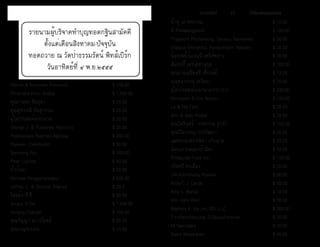 ธรรมรัตน์ Dhammaratana ธรรมรัตน์ Dhammaratana25
รายนามผู้บริจาคทำ�บุญทอดกฐินสามัคคี
ตั้งแต่เดือนสิงหาคม-ปัจจุบัน
ทอดถวาย ณ วัดป่าธรรมรัตน์ พิทส์เบิร์ก
วันอาทิตย์ที่ ๔ พ.ย.๒๕๕๕
Marvin & Boonriem Freimund 			 $ 100.00
Phramaha Pirun Sodsai				 $ 1,000.00
คุณวาสนา สินธุยา					 $ 20.00
คุณสุพรรณี ขันสุวรรณ					 $ 20.00
ผู้ไม่ประสงค์ออกนาม					 $ 20.00
George J. & Pussanee Pastorino			 $ 25.00
Prabhassara Ruamsiri Agkrasa				 $ 200.00
Piyawan Chandsubin					 $ 50.00
Somsong Fox						 $ 100.00
Peter Lorince						 $ 40.00
ป้าป้อม						 $ 20.00
Malinee Vangsameteekul				 $ 500.00
Jeffrey C. & Sommai Meines				 $ 20.0
โยมย้ง ดี.ซี.						 $ 50.00
Soraya N Sar						 $ 1,400.00
Keriang Chauteh					 $ 100.00
คุณกัญญา สว่างโรจน์					 $ 50.00
คุณเบญจวรรณ						 $ 10.00
ป้ายุ เลาหพรรณ					 $ 10.00
N Praisaengpetch					 $ 100.00
Thipasorn Phuttawong, Samorn Namsawat 		 $ 50.00
Wasana Mongkhol, Piangumporn Noiwan		 $ 25.00
น้องเฟย์-น้องมุนี เพริศพราว				 $ 20.00
สัมฤทธิ์ เดชเดชานุกูล					 $ 100.00
คุณยายเสริมศรี เชื้อวงค์				 $ 12.00
คุณดลวรรณ เหวียน					 $ 20.00
ผู้ไม่ประสงค์ออกนามจาก D.C.			 $ 230.00
Pimonpon & Eric Nelson				 $ 100.00
La & Pat Font						 $ 35.00
Ann & Alex Probat					 $ 35.00
คุณไพรินทร์ - อรพรรณ รูปขำ�				 $ 100.00
คุณวิไลวรรณ ปวงวัฒนา				 $ 20.00
แม่พรวน-พร-ชลิตา เก็บนาค				 $ 50.00
Saiyud Steiger(ป้านิด)					 $ 50.00
Pittsburgh Food Inc.					 $ 100.00
จริสศรี คงเมือง					 $ 20.00
Jim-Kim-Shelby Powers				 $ 60.00
Andy-C.J. Cands					 $ 50.00
Amy L. Bartoli						 $ 10.00
Kim Vann Ram						 $ 30.00
Bophary K. Ea-Lim, DD. LLC				 $ 200.00
T.k>Pawchareune, S.Pawachareune			 $ 30.00
M.Yeampeka						 $ 30.00
Saard Sanpa-arsa					 $ 40.00
 