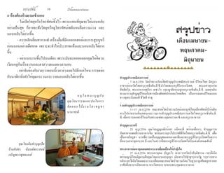 ธรรมรัตน์ Dhammaratana ธรรมรัตน์ Dhammaratana18 19
ทำ�บุญประเพณีสงกรานต์
	 7 เม.ย.2556 วัดป่าธรรมรัตน์จัดทำ�บุญประเพณีสงกรานต์ ปีใหม่ไทย มีครูบา
อาจารย์จากวัดไทยกรุงวอชิงตัน,ดี.ซี.นำ�โดยพระครูสิริอรรถวิเทศ, พระมหาสุรตาล
สิทฺธิผโล, พระอาจารย์สุริยา เตชวโร และญาติธรรมจากกรุงวอชิงตัน,ดี.ซี. เมตตาเดิน
ทางมาร่วมทำ�บุญปีใหม่กับชาวเมืองพิทส์เบิร์กและใกล้เคียง เป็นการฉลองปีใหม่แบบ
ชาวพุทธ เริ่มต้นดี ชีวิตดี สาธุ
ร่วมทำ�บุญประเพณีสงกรานต์
	 11-15 เม.ย.2556 คณะสงฆ์วัดป่าธรรมรัตน์และญาติโยมเมืองพิทส์เบิร์กเดิน
ทางไปช่วยงานตั้งแต่ต้นและร่วมงานทำ�บุญประเพณีสงกรานต์วัดไทยกรุงวอชิงตัน,ดี.
ซี. เพื่อกราบขอพรปีใหม่กับพระเดชพระคุณหลวงตาชี และครูบาอาจารย์
ทำ�บุญลาบวชชี
	 23 เม.ย.2556 คุณโยมบุญมณี(น้อย) แม็คคาชี่ พร้อมเพื่อนๆ ทำ�บุญถวาย
ภัตตาหารเพลที่ร้านอาหารจีน พร้อมกราบลาไปบวชชีที่วัดไทยกรุงวอชิงตัน,ดี.ซี. เพื่อ
เป็นอาจริยบูชา บวชชีถวายเป็นบุญกุศลแด่หลวงตาชีและพระครูสิริอรรถวิเทศในคราว
ที่หลวงตาอายุครบ 88 ปี และในคราวที่พระครูสิริอรรถวิเทศได้รับแต่งตั้งสมณศักดิ์
พระอาจารย์มหาอุดมเมตตาแวะมาเยี่ยมเยือนให้กำ�ลังใจ
	 27 เม.ย.2556 พระมหาอุดม ปภงฺกโร เจ้าอาวาสวัดป่าสันติธรรม เวอร์จีเนีย
พร้อมญาติโยมติดตามคือคุณโยมแมวและตุ๊กตา เดินทางไปทำ�ธุระต่างรัฐ ระหว่างทาง
กลับเวอร์จีเนียได้เมตตาแวะมาเยี่ยมคณะสงฆ์วัดป่าธรรมรัตน์ในฐานะลูกศิษย์ลูกหาเคย
อาศัยพึ่งพาบารมีของท่าน ทางวัดขอกราบขอบพระคุณพระอาจารย์
สรุปข่าว
เดือนเมษายน-
พฤษภาคม-
มิถุนายน
4 เรื่องต้องห้ามยามเข้านอน
	 - ไม่เปิดวิทยุหรือโทรทัศน์ทิ้งไว้ เพราะแทนที่คุณจะได้นอนหลับ
อย่างเป็นสุข ก็อาจจะฟังวิทยุหรือดูโทรทัศน์เพลินจนลืมความง่วง และ
นอนหลับได้ยากขึ้น
	 - ควรหลีกเลี่ยงชากาแฟ เครื่องดื่มที่มีแอลกอฮอล์และการสูบบุหรี่
ก่อนนอนอย่างเด็ดขาด เพราะจะทำ�ให้ประสาทแข็งและนอนหลับได้ยาก
ขึ้น
	 - อย่าแบกงานขึ้นไปบนเตียง เพราะมันจะคอยหลอกคุณให้คิดวน
เวียนอยู่กับเรื่องงานและตาสว่างจนเลยเวลานอน
	 -อย่าจับจ้องกับเวลาว่าตอนนี้เวลาล่วงเลยไปดึกแค่ไหนการจดจ่อ
กับนาฬิกายิ่งทำ�ให้คุณกระวนกระวายนอนหลับได้ยากขึ้น
	 อนุโมทนาบุญกับ
คุณโยมวรรณและปอในการ
จัดดอกไม้งานวิสาขบูชา
นานาชาติ
	 คุณโยมคิมทำ�บุญเปิด
ร้านอัปสร นิมนต์พระสงฆ์
เจริญพระพุทธมนต์
 