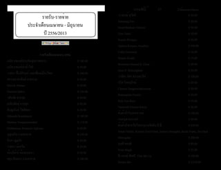 ธรรมรัตน์ Dhammaratana ธรรมรัตน์ Dhammaratana22 23
รายรับ-รายจ่าย
ประจำ�เดือนเมษายน - มิถุนายน
ปี 2556/2013
รายรับเดือนเมษายน 2556
มนัส แซนส์(ประกันสุขภาพพระ)		 	 	 $ 100.00
มนัส แซนส์(ค่าน้ำ�ไฟ)	 	 	 	 	 $ 30.00
วาสนา ชื่นนิรันดร์ และเพื่อนเมืองไทย	 	 	 $ 100.00
พระมหาสายันต์ ลาสนาม		 	 	 	 $ 20.00
Patrick Altman	 	 	 	 	 	 $ 20.00
Pranom Jabkul	 	 	 	 	 	 $ 100.00
วสันชัย จาบกุล	 	 	 	 	 	 $ 40.00
เฉลิมพันธุ์ จาบกุล	 	 	 	 	 $ 40.00
ธันญนันท์ โพธิทอง	 	 	 	 	 $ 20.00
Sukanda Boophanon	 	 	 	 	 $ 100.00
Malinee Vangsameteekul		 	 	 	 $ 119.00
Prabhassara Ruamsiri Agkrasa	 	 	 	 $ 20.00
บุญเสริม งามสะอาด	 	 	 	 	 $ 100.00
จิรภา ญมภัย	 	 	 	 	 	 $ 50.00
วาสนา น้อยวัน	 	 	 	 	 	 $ 20.00
น้องกีต้าร์-น้องแอนนา	 	 	 	 	 $ 20.00
พยุง-จินตนา งามสะอาด	 	 	 	 	 $ 100.00
วราภรณ์ สุวัตถี	 	 	 	 	 	 $ 20.00
Somsong Fox	 	 	 	 	 	 $ 50.00
Inned Boakam Sintuya	 	 	 	 	 $ 50.00
Urai Tasid	 	 	 	 	 	 $ 10.00
Kasam Wongsa	 	 	 	 	 	 $ 20.00
Apinya Kunjara Ayudhya	 	 	 	 $ 500.00
Cathy Gisebach		 	 	 	 	 $ 10.00
Wisain Gould	 	 	 	 	 	 $ 75.00
Boonsom-Donald E. Glass	 	 	 	 $ 20.00
Jame P. Birmingham	 	 	 	 	 $ 50.00
วรฉัตร นิศา ธรรมอารีย์	 	 	 	 	 $ 100.00
อริส โออนุรักษ์	 	 	 	 	 	 $ 20.00
Chatree Sangprachakanarak	 	 	 	 $ 50.00
Ratanapinta Family	 	 	 	 	 $ 20.00
Kim Van Ram	 	 	 	 	 	 $ 10.00
Daravoth Channa Kimly 		 	 	 	 $ 20.00
ต้นผ้าป่าวันสงกรานต์	 	 	 	 	 $ 240.00
กนกนุช อมรวงค์	 	 	 	 	 $ 30.00
ต้นผ้าป่าจากวัดไทยกรุงวอชิงตัน,ดี.ซี.	 	 	 $ 430.00
Frank Family, Kittima Fred Frank, Susima Mungdee, Karla Frank, Jira Pach
Moongdee	 	 	 	 	 	 $ 200.00
บุษดี ทองดี	 	 	 	 	 	 $ 80.00
Preet Singh	 	 	 	 	 	 $ 25.00
จีราภรณ์ ชัยศรี, Thai Me Up	 	 	 	 $ 100.00
Soraya Sar	 	 	 	 	 	 $ 5,520.00
 
