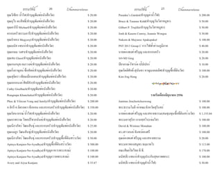 ธรรมรัตน์ Dhammaratana ธรรมรัตน์ Dhammaratana26 27
คุณวิเชียร น้ำ�ใส(ทำ�บุญพิมพ์หนังสือวัด)	 	 	 	 $ 20.00
คุณอุไร ตะสิทธิ์(ทำ�บุญพิมพ์หนังสือวัด)	 	 	 	 $ 20.00
คุณดารินี Michael(ทำ�บุญพิมพ์หนังสือวัด)		 	 	 $ 20.00
ครอบครัวธรรมอารี(ทำ�บุญพิมพ์หนังสือวัด)	 	 	 $ 20.00
คุณจำ�ลอง Megyesy(ทำ�บุญพิมพ์หนังสือวัด)	 	 	 $ 20.00
คุณมนัส แซนร์(ทำ�บุญพิมพ์หนังสือวัด)	 	 	 	 $ 20.00
คุณเกษม วงศา(ทำ�บุญพิมพ์หนังสือวัด)	 	 	 	 $ 20.00
คุณสม Glass(ทำ�บุญพิมพ์หนังสือวัด)	 	 	 	 $ 20.00
คุณกนกนุช อมรวงค์(ทำ�บุญพิมพ์หนังสือวัด)	 	 	 $ 20.00
คุณกิ่งกาญจน์ ซื่อสัตย์(ทำ�บุญพิมพ์หนังสือวัด)	 	 	 $ 20.00
คุณสุจิตรา เทียมเมืองแผน(ทำ�บุญพิมพ์หนังสือวัด)	 	 	 $ 20.00
คุณเอกอนงค์ ศิทธิขำ�(ทำ�บุญพิมพ์หนังสือวัด)	 	 	 $ 20.00
Cathy Giselbach(ทำ�บุญพิมพ์หนังสือวัด)	 	 	 	 $ 20.00
Rungnapa Khanchalee(ทำ�บุญพิมพ์หนังสือวัด)	 	 	 $ 20.00
Phoc & Vilavan Vong and family(ทำ�บุญพิมพ์หนังสือวัด)	 	 $ 200.00
อ.จักรี-อ.จิตรลดา เชิงหอม และครอบครัว(ทำ�บุญพิมพ์หนังสือวัด)	 $ 350.00
คุณรัตนาภรณ์ น้ำ�ใส(ทำ�บุญพิมพ์หนังสือวัด)	 	 	 $ 20.00
คุณอรพรรณ วิทยปรีชาอนันต์(ทำ�บุญพิมพ์หนังสือวัด)	 	 $ 20.00
คุณนิภาภัทร์ วัฒนสินธุ์ และครอบครัว(ทำ�บุญพิมพ์หนังสือวัด)	 $ 25.00
คุณแม่ยูร วัฒนสินธุ์(ทำ�บุญพิมพ์หนังสือวัด)	 	 	 $ 20.00
คุณนิภาภัทร์ วัฒนสินธุ์ และครอบครัว(ทำ�บุญซื้อที่ดินสร้างวัด)	 $ 50.00
Apinya Kunjara-Na-Ayudhya(ทำ�บุญซื้อที่ดินสร้างวัด)	 	 $ 300.00
Apinya Kunjara-Na-Ayudhya(ทำ�บุญอาหารพระสงฆ์)	 	 $ 100.00
Apinya Kunjara-Na-Ayudhya(ทำ�บุญถวายพระสงฆ์)	 	 $ 100.00
Avery and Aiysa Kunjara	 	 	 	 	 $ 35.87
Pusadee’s Garden(ทำ�บุญค่าน้ำ�ไฟ)	 	 	 	 $ 200.00
Bruce & Tasanee Kidd(ทำ�บุญวันวิสาขบูชา)	 	 	 $ 50.00
Gilbert P. Trujillo(ทำ�บุญวันวิสาขบูชา)	 	 	 	 $ 50.00
Jonh & Kasem Conroy, Jeannie Wongsa	 	 	 	 $ 30.00
Nakorn & Mayuree Apakupakul	 	 	 	 	 $ 100.00
PST 2013 Group C การไฟฟ้าส่วนภูมิภาค		 	 	 $ 40.00
นายต้องพงศ์ ศรีบุญ และครอบครัว	 	 	 	 $ 20.00
นก-MJ Greg	 	 	 	 	 	 	 $ 20.00
ปิยาภรณ์-ริชาร์ด เป๊ปเปอร์	 	 	 	 	 $ 10.00
คุณกิตติศักดิ์-สุนันทา หาญมงคลเลิศ(ทำ�บุญซื้อที่ดินวัด)	 	 $ 100.00
Kim Eng Hong	 	 	 	 	 	 	 $ 20.00
รายรับเดือนมิถุนายน 2556
Juntima Jirachertchoowong	 	 	 	 	 $ 100.00
พระธรรมโมลี เจ้าคณะจังหวัดสุรินทร์	 	 	 	 $ 100.00
นายต้องพงศ์ ศรีบุญ และสหายธรรม(สมทุบทุนซื้อที่ดินสร้างวัด)	 $ 1,155.04
พระมหาสุริยา อาภสฺสโร(แจ่มใส)		 	 	 	 $ 100.00
David & Wisitsee Monahan	 	 	 	 	 $ 100.00
ดร.เสาวคนธ์ จันทร์ผ่องศรี	 	 	 	 	 $ 100.00
คุณต้องพงศ์ ศรีบุญ และสหายธรรม	 	 	 	 $ 20.00
พระมหาทองสมุทร ธมฺมาทโร	 	 	 	 	 $ 113.00
คณะศิษย์วัดไทย ดี.ซี.	 	 	 	 	 	 $ 170.00
มนัส(ดี) แซนร์(ทำ�บุญประกันสุขภาพพระ)	 	 	 $ 100.00
มนัส(ดี) แซนร์(ทำ�บุญคำ�น้ำ�ไฟ)	 	 	 	 	 $ 50.00
 