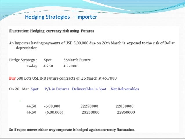 Hedging strategies using options india