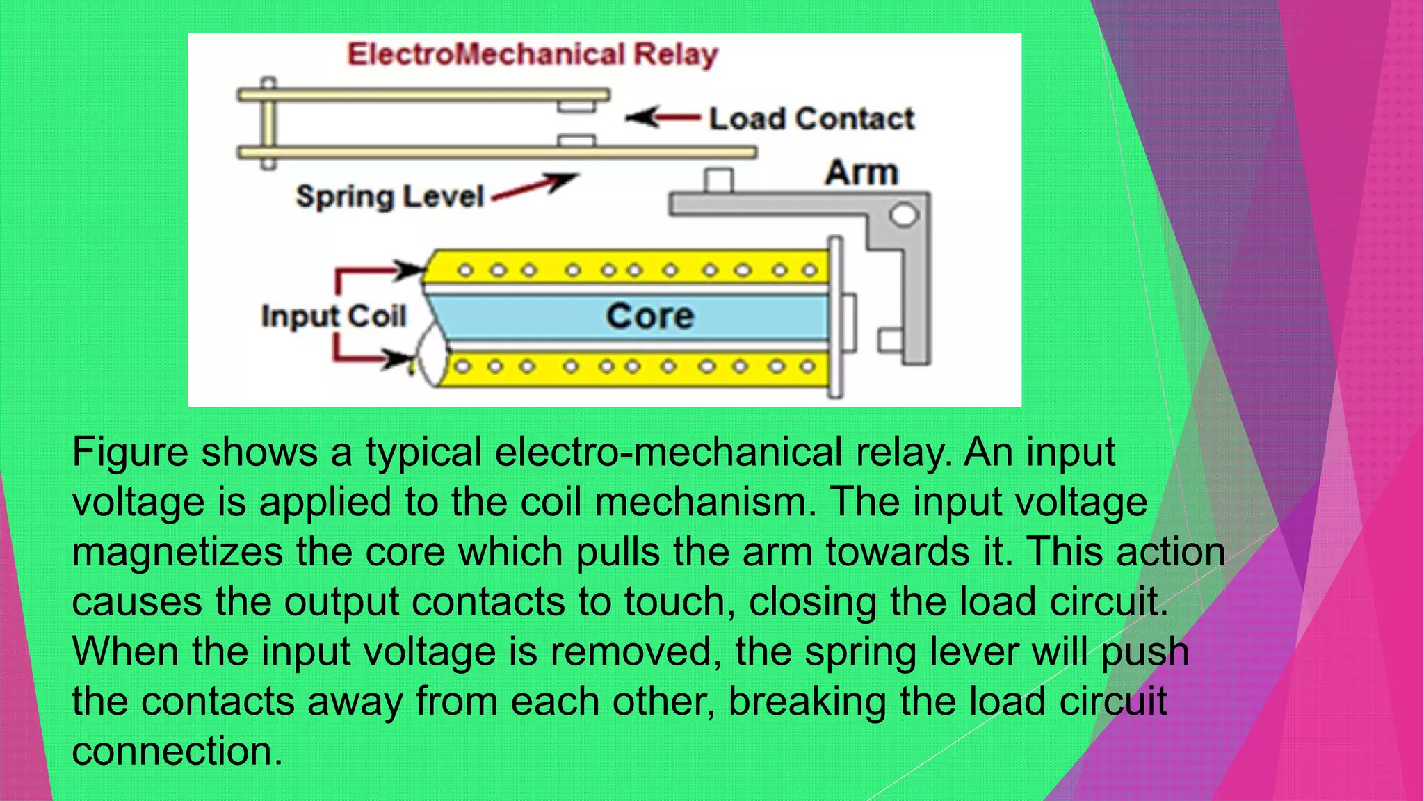 Figure shows a typical electro-mechanical relay. An input
voltage is applied to the coil mechanism. The input voltage
magnetizes the core which pulls the arm towards it. This action
causes the output contacts to touch, closing the load circuit.
When the input voltage is removed, the spring lever will push
the contacts away from each other, breaking the load circuit
connection.
 