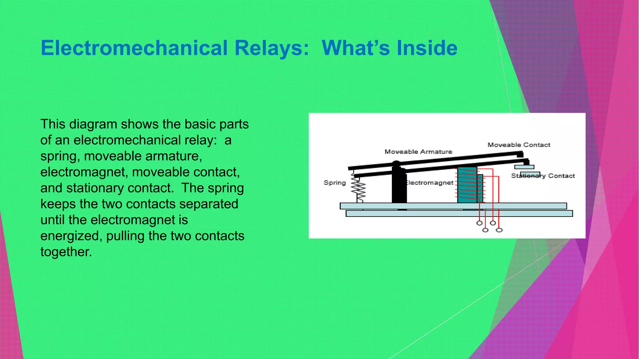 Electromechanical Relays: What’s Inside
This diagram shows the basic parts
of an electromechanical relay: a
spring, moveable armature,
electromagnet, moveable contact,
and stationary contact. The spring
keeps the two contacts separated
until the electromagnet is
energized, pulling the two contacts
together.
 