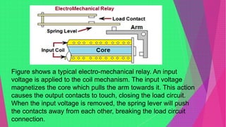 Figure shows a typical electro-mechanical relay. An input
voltage is applied to the coil mechanism. The input voltage
magnetizes the core which pulls the arm towards it. This action
causes the output contacts to touch, closing the load circuit.
When the input voltage is removed, the spring lever will push
the contacts away from each other, breaking the load circuit
connection.
 