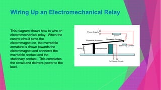 Wiring Up an Electromechanical Relay
This diagram shows how to wire an
electromechanical relay. When the
control circuit turns the
electromagnet on, the moveable
armature is drawn towards the
electromagnet and connects the
moveable contact and the
stationary contact. This completes
the circuit and delivers power to the
load.
 