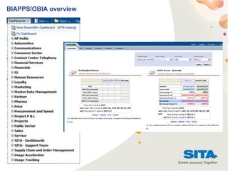12
BIAPPS/OBIA overview
 