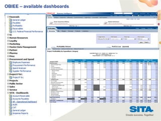 22
OBIEE – available dashboards
 
