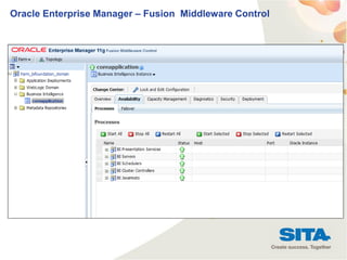 26
Oracle Enterprise Manager – Fusion Middleware Control
 