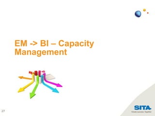 27
EM -> BI – Capacity
Management
 