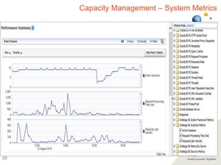29
Capacity Management – System Metrics
 