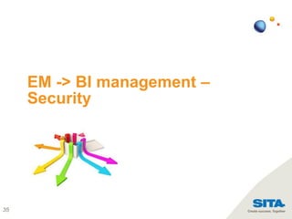 35
EM -> BI management –
Security
 