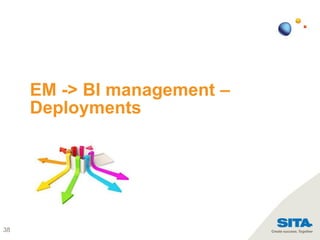 38
EM -> BI management –
Deployments
 
