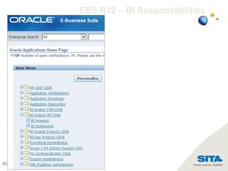 45
EBS R12 – BI Responsibilities
 
