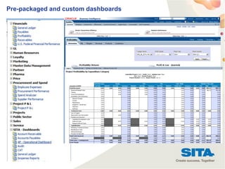 46
Pre-packaged and custom dashboards
 