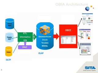 8
OBIA Architecture
 