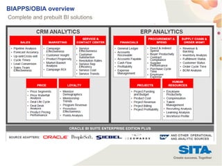9
BIAPPS/OBIA overview
Complete and prebuilt BI solutions
 