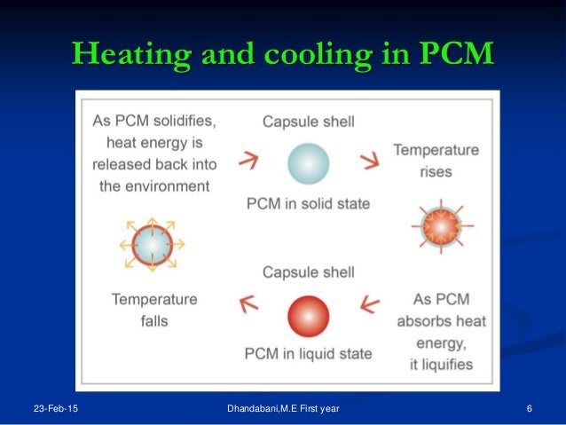 heat capacity