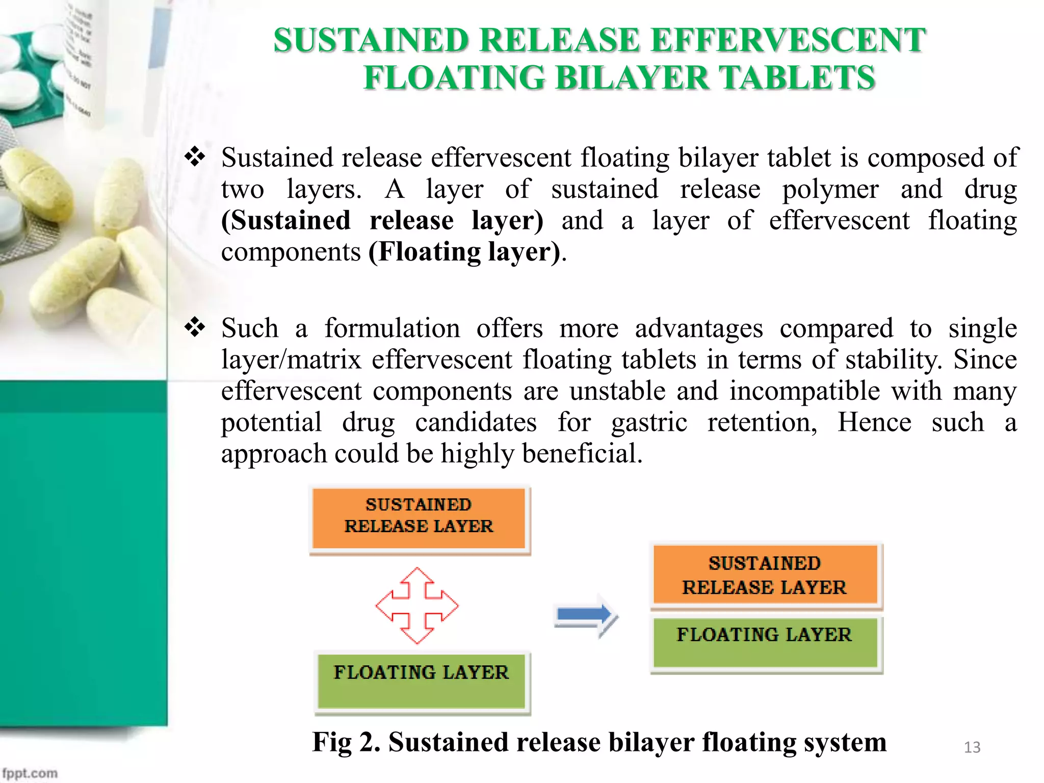 SUSTAINED RELEASE EFFERVESCENT
FLOATING BILAYER TABLETS
 Sustained release effervescent floating bilayer tablet is composed of
two layers. A layer of sustained release polymer and drug
(Sustained release layer) and a layer of effervescent floating
components (Floating layer).
 Such a formulation offers more advantages compared to single
layer/matrix effervescent floating tablets in terms of stability. Since
effervescent components are unstable and incompatible with many
potential drug candidates for gastric retention, Hence such a
approach could be highly beneficial.
Fig 2. Sustained release bilayer floating system 13
 