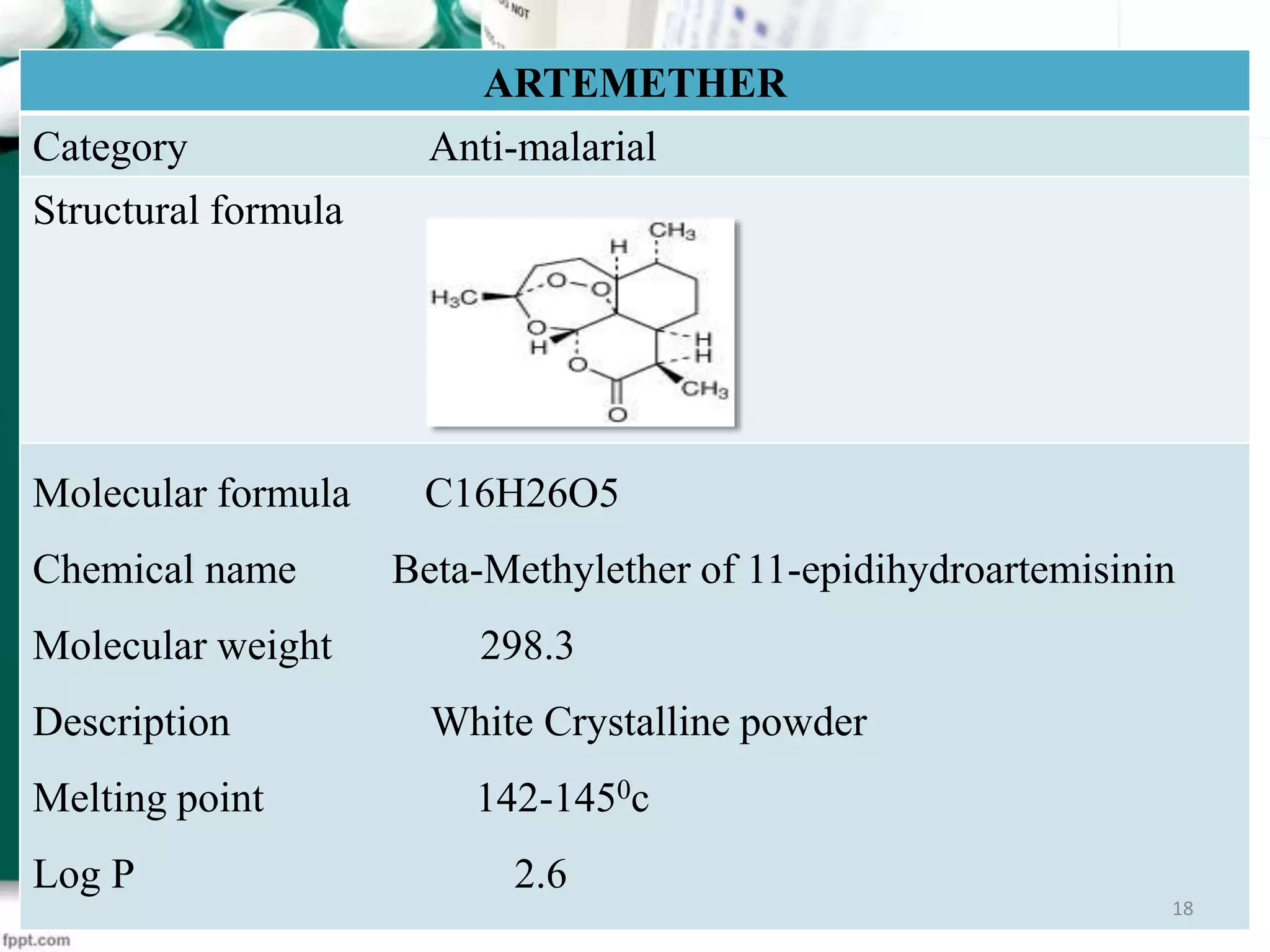 ARTEMETHER
Category Anti-malarial
Structural formula
Molecular formula C16H26O5
Chemical name Beta-Methylether of 11-epidihydroartemisinin
Molecular weight 298.3
Description White Crystalline powder
Melting point 142-1450c
Log P 2.6
18
 
