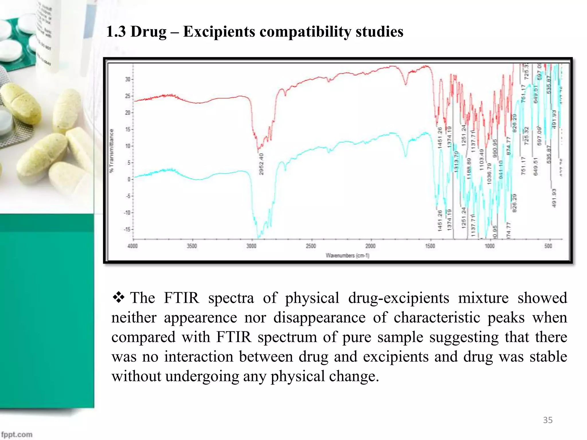 1.3 Drug – Excipients compatibility studies
 The FTIR spectra of physical drug-excipients mixture showed
neither appearence nor disappearance of characteristic peaks when
compared with FTIR spectrum of pure sample suggesting that there
was no interaction between drug and excipients and drug was stable
without undergoing any physical change.
35
 