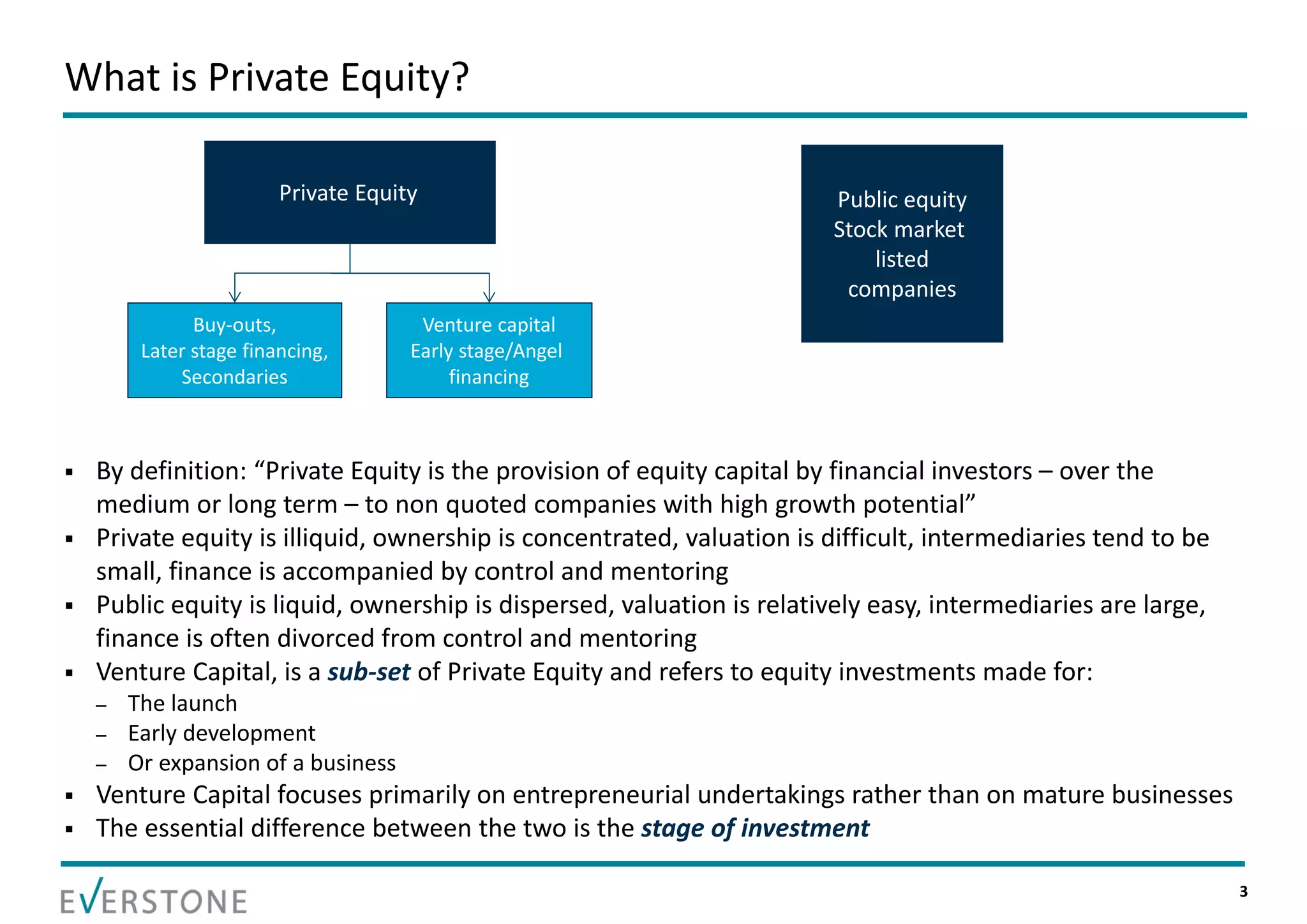 What is Private Equity?

                         Private Equity                                  Public equity
                                                                         Stock market 
                                                                             listed
                                                                          companies
               Buy‐outs,               Venture capital
         Later stage financing,       Early stage/Angel 
             Secondaries                   financing



   By definition: “Private Equity is the provision of equity capital by financial investors – over the 
    medium or long term – to non quoted companies with high growth potential”
   Private equity is illiquid, ownership is concentrated, valuation is difficult, intermediaries tend to be 
    small, finance is accompanied by control and mentoring
   Public equity is liquid, ownership is dispersed, valuation is relatively easy, intermediaries are large, 
    finance is often divorced from control and mentoring 
   Venture Capital, is a sub‐set of Private Equity and refers to equity investments made for:
    –   The launch
    –   Early development
    –   Or expansion of a business
   Venture Capital focuses primarily on entrepreneurial undertakings rather than on mature businesses
   The essential difference between the two is the stage of investment

                                                                                                                3
 