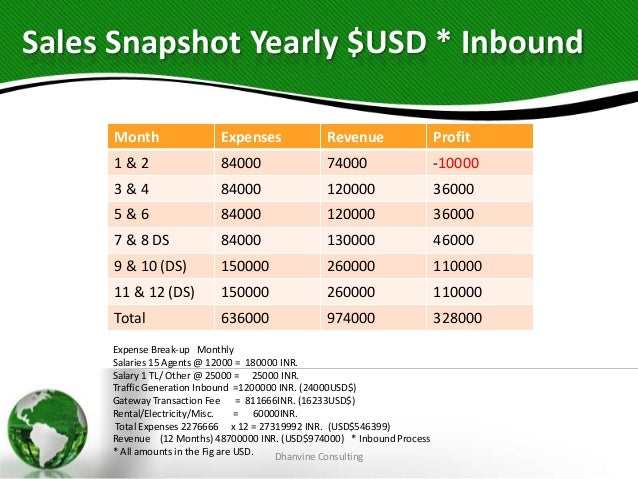Inbound Outbound Tech Support