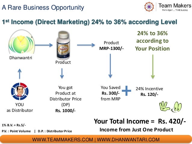 Dhanvantari network marketing picture