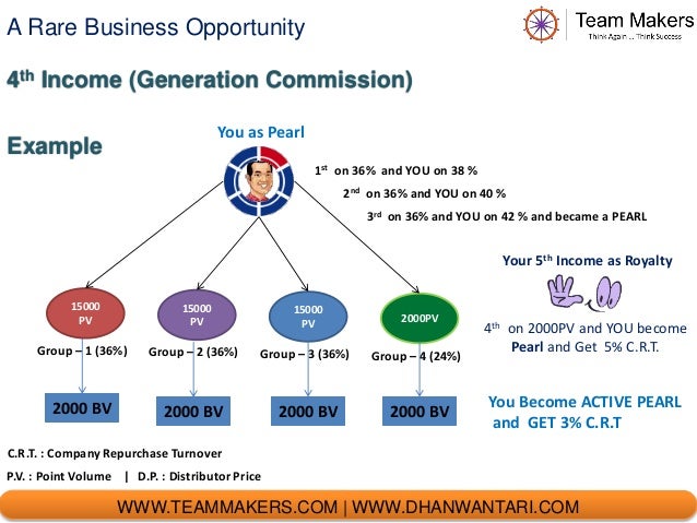 Dhanwantari product list image