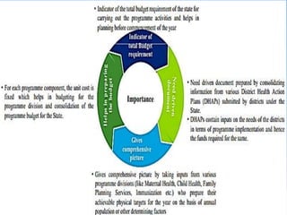 Hdap Program Dhap final | PPTX