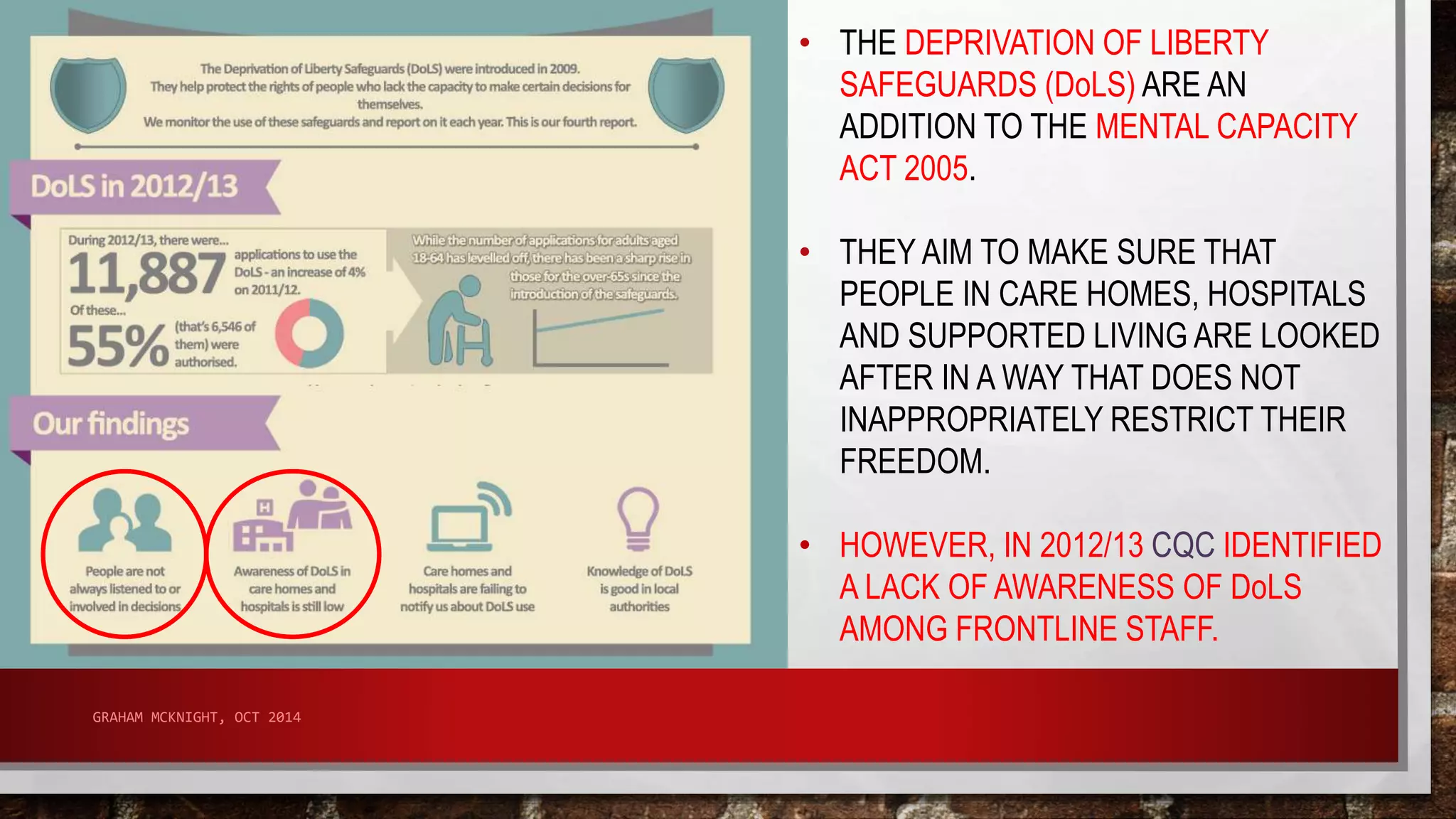 GRAHAM MCKNIGHT, OCT 2014 
• THE DEPRIVATION OF LIBERTY 
SAFEGUARDS (DoLS) ARE AN 
ADDITION TO THE MENTAL CAPACITY 
ACT 2005. 
• THEY AIM TO MAKE SURE THAT 
PEOPLE IN CARE HOMES, HOSPITALS 
AND SUPPORTED LIVING ARE LOOKED 
AFTER IN A WAY THAT DOES NOT 
INAPPROPRIATELY RESTRICT THEIR 
FREEDOM. 
• HOWEVER, IN 2012/13 CQC IDENTIFIED 
A LACK OF AWARENESS OF DoLS 
AMONG FRONTLINE STAFF. 
 