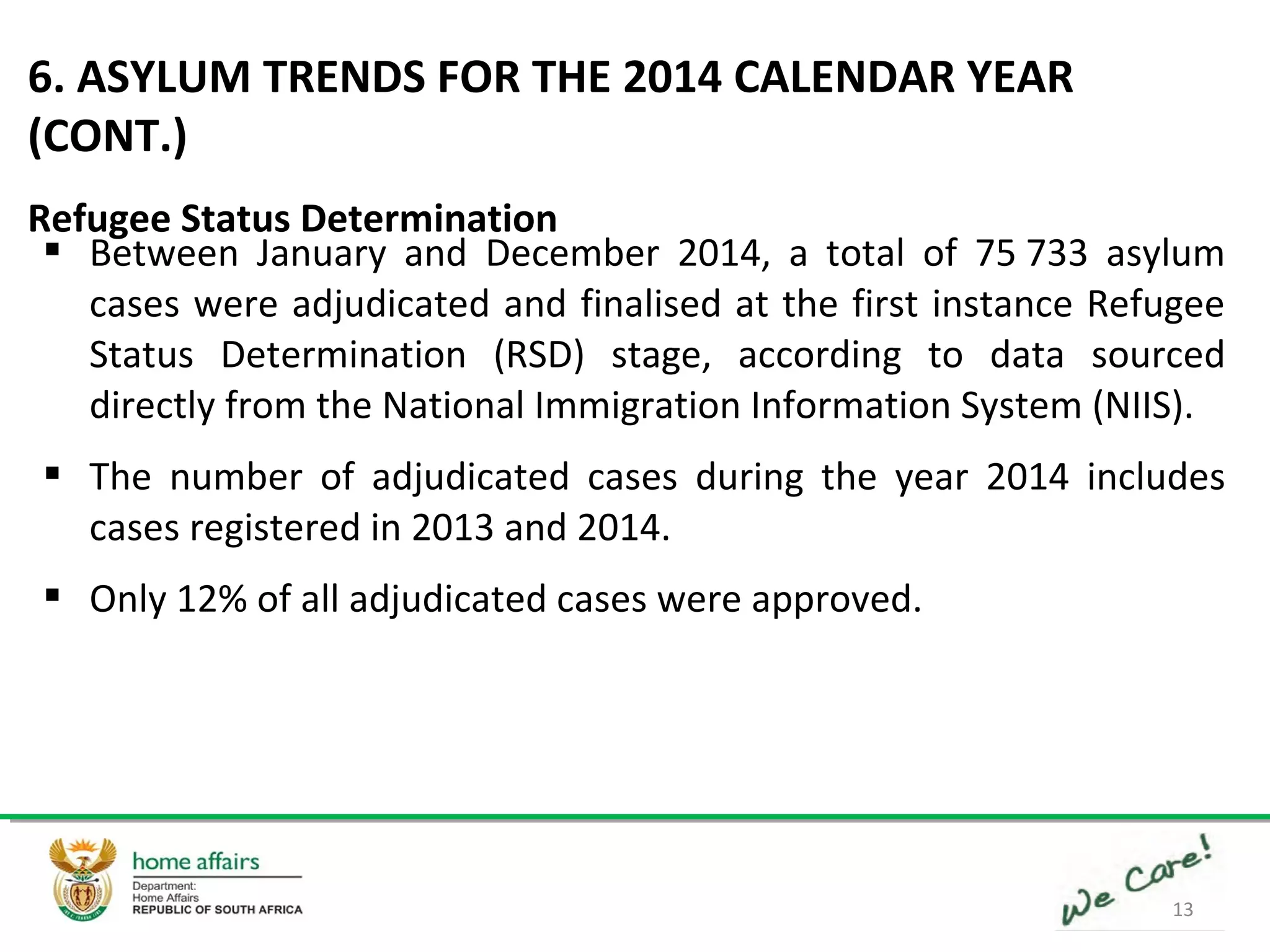 13
 Between January and December 2014, a total of 75 733 asylum
cases were adjudicated and finalised at the first instance Refugee
Status Determination (RSD) stage, according to data sourced
directly from the National Immigration Information System (NIIS).
 The number of adjudicated cases during the year 2014 includes
cases registered in 2013 and 2014.
 Only 12% of all adjudicated cases were approved.
6. ASYLUM TRENDS FOR THE 2014 CALENDAR YEAR
(CONT.)
Refugee Status Determination
 