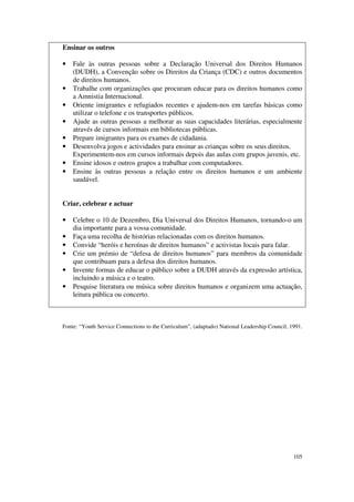 Ensinar os outros

•   Fale às outras pessoas sobre a Declaração Universal dos Direitos Humanos
    (DUDH), a Convenção sobre os Direitos da Criança (CDC) e outros documentos
    de direitos humanos.
•   Trabalhe com organizações que procuram educar para os direitos humanos como
    a Amnistia Internacional.
•   Oriente imigrantes e refugiados recentes e ajudem-nos em tarefas básicas como
    utilizar o telefone e os transportes públicos.
•   Ajude as outras pessoas a melhorar as suas capacidades literárias, especialmente
    através de cursos informais em bibliotecas públicas.
•   Prepare imigrantes para os exames de cidadania.
•   Desenvolva jogos e actividades para ensinar as crianças sobre os seus direitos.
    Experimentem-nos em cursos informais depois das aulas com grupos juvenis, etc.
•   Ensine idosos e outros grupos a trabalhar com computadores.
•   Ensine às outras pessoas a relação entre os direitos humanos e um ambiente
    saudável.


Criar, celebrar e actuar

•   Celebre o 10 de Dezembro, Dia Universal dos Direitos Humanos, tornando-o um
    dia importante para a vossa comunidade.
•   Faça uma recolha de histórias relacionadas com os direitos humanos.
•   Convide “heróis e heroínas de direitos humanos” e activistas locais para falar.
•   Crie um prémio de “defesa de direitos humanos” para membros da comunidade
    que contribuam para a defesa dos direitos humanos.
•   Invente formas de educar o público sobre a DUDH através da expressão artística,
    incluindo a música e o teatro.
•   Pesquise literatura ou música sobre direitos humanos e organizem uma actuação,
    leitura pública ou concerto.



Fonte: “Youth Service Connections to the Curriculum”, (adaptado) National Leadership Council, 1991.




                                                                                               105
 