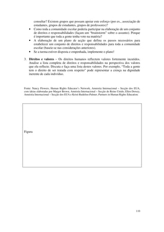 consultar? Existem grupos que possam apoiar este esforço (por ex., associação de
         estudantes, grupos de estudantes, grupos de professores)?
    •    Como toda a comunidade escolar poderia participar na elaboração de um conjunto
         de direitos e responsabilidades (façam um “brainstorm” sobre o assunto). Porque
         é importante que toda a gente tenha voto na matéria?
    •    A elaboração de um plano de acção que defina os passos necessários para
         estabelecer um conjunto de direitos e responsabilidades para toda a comunidade
         escolar (baseie-se nas considerações anteriores).
    •    Se a turma estiver disposta e empenhada, implemente o plano!

3. Direitos e valores – Os direitos humanos reflectem valores fortemente incutidos.
   Analise a lista completa de direitos e responsabilidades na perspectiva dos valores
   que ela reflecte. Discuta e faça uma lista destes valores. Por exemplo, “Toda a gente
   tem o direito de ser tratada com respeito” pode representar a crença na dignidade
   inerente de cada indivíduo.



Fonte: Nancy Flowers, Human Rights Educator’s Network, Amnistia Internacional – Secção dos EUA,
com ideias elaboradas por Margot Brown, Amnistia Internacional – Secção do Reino Unido, Ellen Dorsey,
Amnistia Internacional – Secção dos EUA e Kristi Rudelius-Palmer, Partners in Human Rights Education.




Figura




                                                                                                 110
 