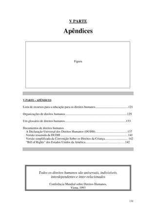 V PARTE

                                           Apêndices



                                                      Figura




V PARTE – APÊNDICES

Lista de recursos para a educação para os direitos humanos...........................................121

Organizações de direitos humanos.................................................................................129

Um glossário de direitos humanos................................................................................133

Documentos de direitos humanos
  A Declaração Universal dos Direitos Humanos (DUDH)..........................................137
  Versão resumida da DUDH.........................................................................................141
  Versão simplificada da Convenção Sobre os Direitos da Criança.............................. 142
  “Bill of Rights” dos Estados Unidos da América...........................……………….142




                Todos os direitos humanos são universais, indivisíveis,
                       interdependentes e inter-relacionados

                            Conferência Mundial sobre Direitos Humanos,
                                           Viena, 1993



                                                                                                                 134
 
