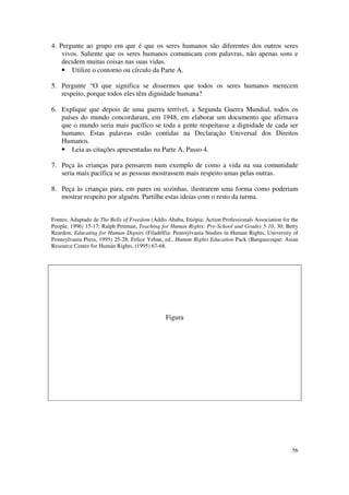 4. Pergunte ao grupo em que é que os seres humanos são diferentes dos outros seres
    vivos. Saliente que os seres humanos comunicam com palavras, não apenas sons e
    decidem muitas coisas nas suas vidas.
    • Utilize o contorno ou círculo da Parte A.

5. Pergunte “O que significa se dissermos que todos os seres humanos merecem
   respeito, porque todos eles têm dignidade humana?

6. Explique que depois de uma guerra terrível, a Segunda Guerra Mundial, todos os
   países do mundo concordaram, em 1948, em elaborar um documento que afirmava
   que o mundo seria mais pacífico se toda a gente respeitasse a dignidade de cada ser
   humano. Estas palavras estão contidas na Declaração Universal dos Direitos
   Humanos.
   • Leia as citações apresentadas na Parte A, Passo 4.

7. Peça às crianças para pensarem num exemplo de como a vida na sua comunidade
   seria mais pacífica se as pessoas mostrassem mais respeito umas pelas outras.

8. Peça às crianças para, em pares ou sozinhas, ilustrarem uma forma como poderiam
   mostrar respeito por alguém. Partilhe estas ideias com o resto da turma.


Fontes: Adaptado de The Bells of Freedom (Addis Ababa, Etiópia: Action Professionals Association for the
People, 1996) 15-17; Ralph Pettman, Teaching for Human Rights: Pre-School and Grades 5-10, 30; Betty
Reardon, Educating for Human Dignity (Filadélfia: Pennsylvania Studies in Human Rights, University of
Pennsylvania Press, 1995) 25-28; Felice Yeban, ed., Human Rights Education Pack (Banguecoque: Asian
Resource Center for Human Rights, (1995) 67-68.




                                                Figura




                                                                                                     56
 