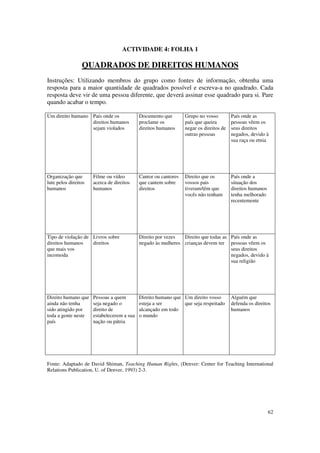 ACTIVIDADE 4: FOLHA 1

                 QUADRADOS DE DIREITOS HUMANOS
Instruções: Utilizando membros do grupo como fontes de informação, obtenha uma
resposta para a maior quantidade de quadrados possível e escreva-a no quadrado. Cada
resposta deve vir de uma pessoa diferente, que deverá assinar esse quadrado para si. Pare
quando acabar o tempo.

Um direito humano País onde os              Documento que        Grupo no vosso         País onde as
                  direitos humanos          proclame os          país que queira        pessoas vêem os
                  sejam violados            direitos humanos     negar os direitos de   seus direitos
                                                                 outras pessoas         negados, devido à
                                                                                        sua raça ou etnia




Organização que       Filme ou vídeo        Cantor ou cantores   Direito que os         País onde a
lute pelos direitos   acerca de direitos    que cantem sobre     vossos pais            situação dos
humanos               humanos               direitos             tiveram/têm que        direitos humanos
                                                                 vocês não tenham       tenha melhorado
                                                                                        recentemente




Tipo de violação de Livros sobre            Direito por vezes  Direito que todas as País onde as
direitos humanos    direitos                negado às mulheres crianças devem ter pessoas vêem os
que mais vos                                                                        seus direitos
incomoda                                                                            negados, devido à
                                                                                    sua religião




Direito humano que    Pessoas a quem        Direito humano que Um direito vosso         Alguém que
ainda não tenha       seja negado o         esteja a ser       que seja respeitado      defenda os direitos
sido atingido por     direito de            alcançado em todo                           humanos
toda a gente neste    estabelecerem a sua   o mundo
país                  nação ou pátria




Fonte: Adaptado de David Shiman, Teaching Human Rights, (Denver: Center for Teaching International
Relations Publication, U. of Denver, 1993) 2-3.




                                                                                                           62
 
