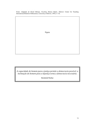 Fonte: Adaptado de David Shiman, Teaching Human Rights, (Denver: Center for Teaching
International Relations Publications, University of Denver, 1993), 4 –16.




                                      Figura




A capacidade do homem para a justiça permite a democracia possível, a
 inclinação do homem para a injustiça torna a democracia necessária.

                                 Reinhold Niebur




                                                                                 72
 