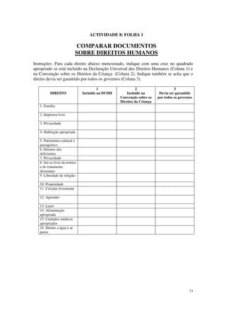 ACTIVIDADE 8: FOLHA 1

                             COMPARAR DOCUMENTOS
                             SOBRE DIREITOS HUMANOS
Instruções: Para cada direito abaixo mencionado, indique com uma cruz no quadrado
apropriado se está incluído na Declaração Universal dos Direitos Humanos (Coluna 1) e
na Convenção sobre os Direitos da Criança (Coluna 2). Indique também se acha que o
direito devia ser garantido por todos os governos (Coluna 3).

                                         1                   2                     3
          DIREITO               Incluído na DUDH       Incluído na        Devia ser garantido
                                                   Convenção sobre os    por todos os governos
                                                   Direitos da Criança
   1. Família

   2. Imprensa livre

   3. Privacidade

   4. Habitação apropriada

   5. Património cultural e
   paisagístico
   6. Direitos dos
   deficientes
   7. Privacidade
   8. Ser-se livre da tortura
   e do tratamento
   desumano
   9. Liberdade de religião

   10. Propriedade
   11. Circular livremente

   12. Aprender

   13. Lazer
   14. Alimentação
   apropriada
   15. Cuidados médicos
   apropriados
   16. Direito a água e ar
   puros




                                                                                            73
 
