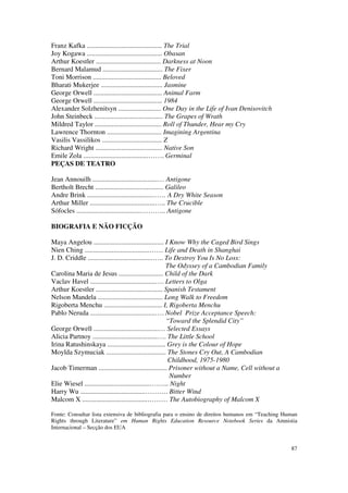 Franz Kafka ............................................ The Trial
Joy Kogawa ............................................ Obasan
Arthur Koestler ...................................... Darkness at Noon
Bernard Malamud ................................... The Fixer
Toni Morrison ........................................ Beloved
Bharati Mukerjee .................................... Jasmine
George Orwell ........................................ Animal Farm
George Orwell ........................................ 1984
Alexander Solzhenitsyn ......................... One Day in the Life of Ivan Denisovitch
John Steinbeck ........................................ The Grapes of Wrath
Mildred Taylor ....................................... Roll of Thunder, Hear my Cry
Lawrence Thornton ................................ Imagining Argentina
Vasilis Vassilikos ................................... Z
Richard Wright ....................................... Native Son
Emile Zola ......................................……. Germinal
PEÇAS DE TEATRO

Jean Annouilh ......................................… Antigone
Bertholt Brecht ........................................ Galileo
Andre Brink ......................................…… A Dry White Season
Arthur Miller ......................................….. The Crucible
Sófocles ......................................……….. Antigone

BIOGRAFIA E NÃO FICÇÃO

Maya Angelou ......................................... I Know Why the Caged Bird Sings
Nien Ching ......................................…… Life and Death in Shanghai
J. D. Criddle ......................................….. To Destroy You Is No Loss:
                                                        The Odyssey of a Cambodian Family
Carolina Maria de Jesus .......................... Child of the Dark
Vaclav Havel ......................................…. Letters to Olga
Arthur Koestler ....................................... Spanish Testament
Nelson Mandela ...................................... Long Walk to Freedom
Rigoberta Menchu .................................. I, Rigoberta Menchu
Pablo Neruda ......................................…. Nobel Prize Acceptance Speech:
                                                        “Toward the Splendid City”
George Orwell ......................................… Selected Essays
Alicia Partnoy ......................................…. The Little School
Irina Ratushinskaya .................................. Grey is the Colour of Hope
Moylda Szymuciak ................................... The Stones Cry Out, A Cambodian
                                                         Childhood, 1975-1980
Jacob Timerman ........................................ Prisoner without a Name, Cell without a
                                                         Number
Elie Wiesel ......................................……... Night
Harry Wu ......................................………. Bitter Wind
Malcom X ......................................……… The Autobiography of Malcom X

Fonte: Consultar lista extensiva de bibliografia para o ensino de direitos humanos em “Teaching Human
Rights through Literature” em Human Rights Education Resource Notebook Series da Amnistia
Internacional – Secção dos EUA


                                                                                                  87
 