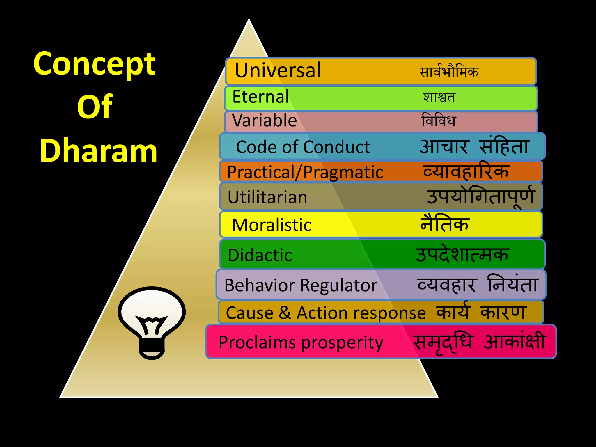 dharm nature and meaning | PDF