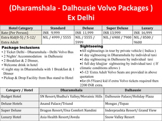 (Dharamshala - Dalhousie Volvo Packages )
Ex Delhi
Hotel Category Standard Deluxe Super Deluxe Luxury
Rate (Per Person) INR 9,999 INR 11,999 INR 13,999 INR 16,999
Extra Kid(0-5) / 5-12/
Extra Adult
NIL / 4999 / 5555 NIL / 5555 /
5999
NIL / 6900 / 7900 NIL / 8500 /
9600
Package Inclusions
• 2 Ticket Delhi - Dharamshala - Delhi Volvo Bus
• 2 Nights’Accommodation in Dalhousie
• 2 Breakfast & 2 Dinner,
• Welcome drink in hotel
•1 night stay in Dharamshala with 1 Breakfast & 1
Dinner
• Pickup & Drop Facility from Bus stand to Hotel
Sightseeing
All sightsseings in tour by private vehicle ( Indica )
1 day sightseeing in Dharamshala by individval taxi
1 day sightseeing in Dalhousie by individual taxi
1 full day khajjiar sightseeing by individual taxi ( If
climatic conditions allows )
5-12/ Extra Adult Volvo Seats are provided in above
quotation
for (0-5Years) kid if extra Volvo tickets required then
2200 INR extra.
 